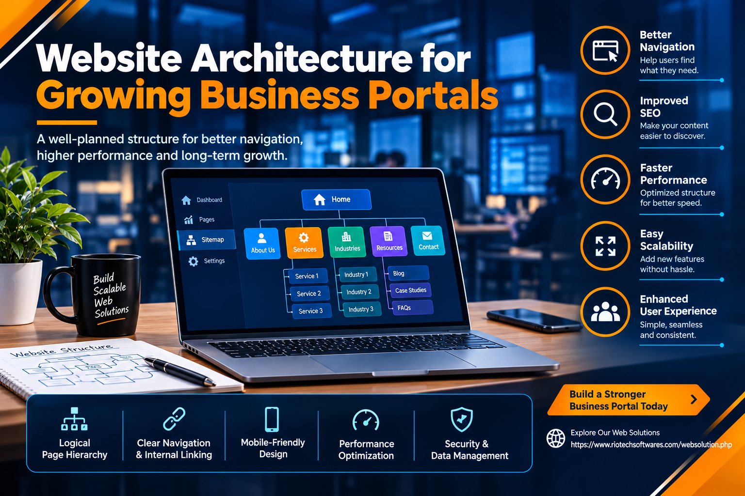 Website Architecture for Growing Business Portals